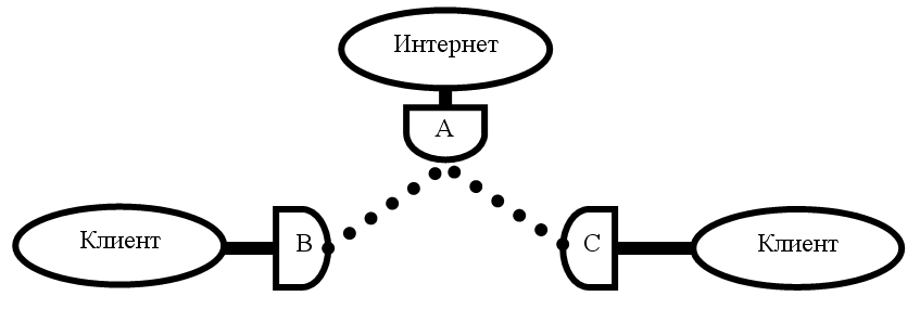 Dream Wi-Fi. Или положение дел с использованием радиочастот / Хабр